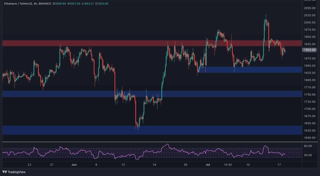 ETH 4小時線價格分析 230719