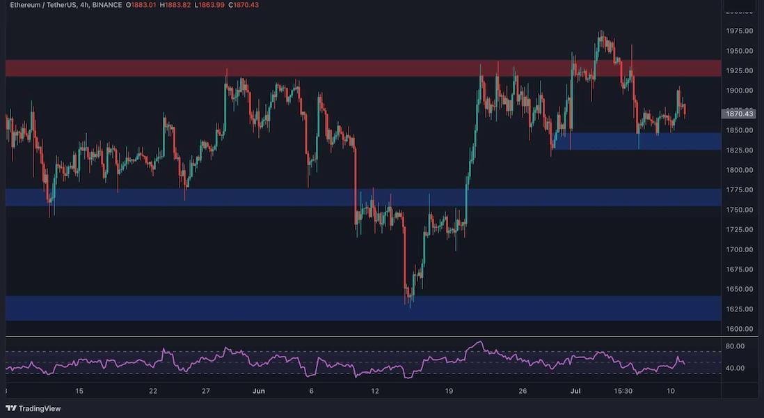 ETH 4小時線價格分析 230712