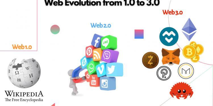 web1 到 web2 再到 web3 的發展歷程