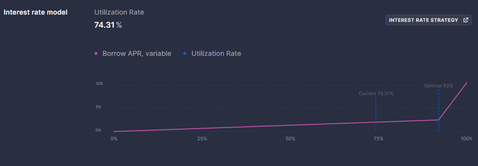 AAVE的雙線性借貸模型