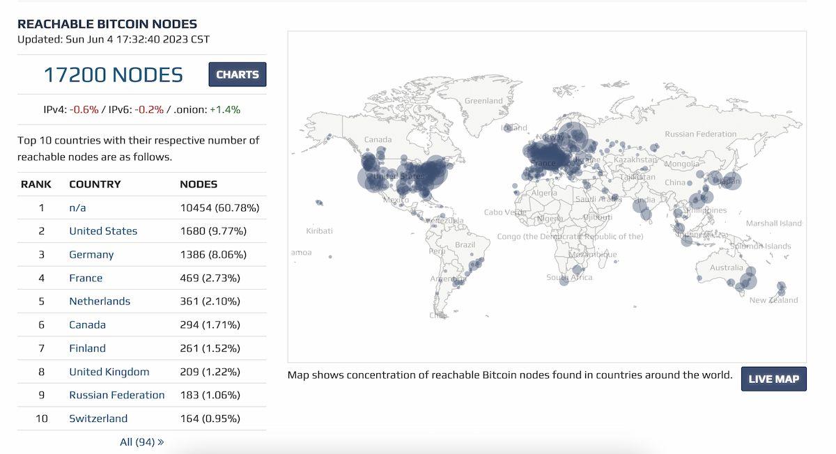 目前全球運行中的比特幣節點分佈圖