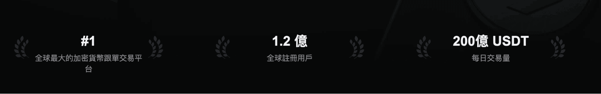 Bitget 在全球的交易數據