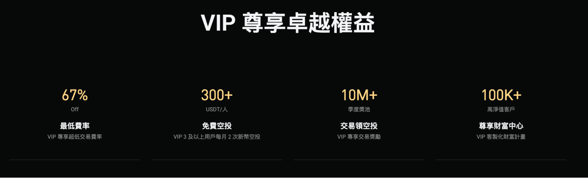 Bitget VIP 專屬權益