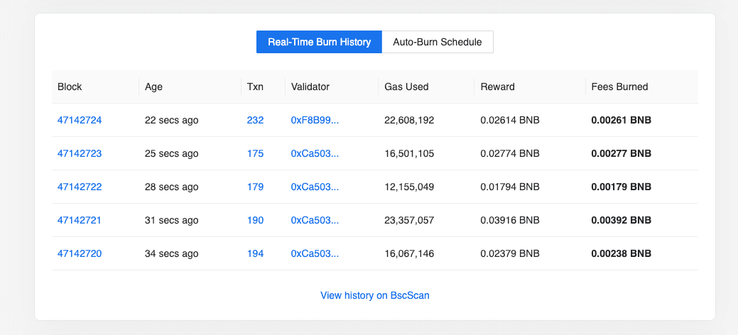 實時銷毀的 BNB 紀錄可以在這個網站上查到：https://www.bnbburn.info/