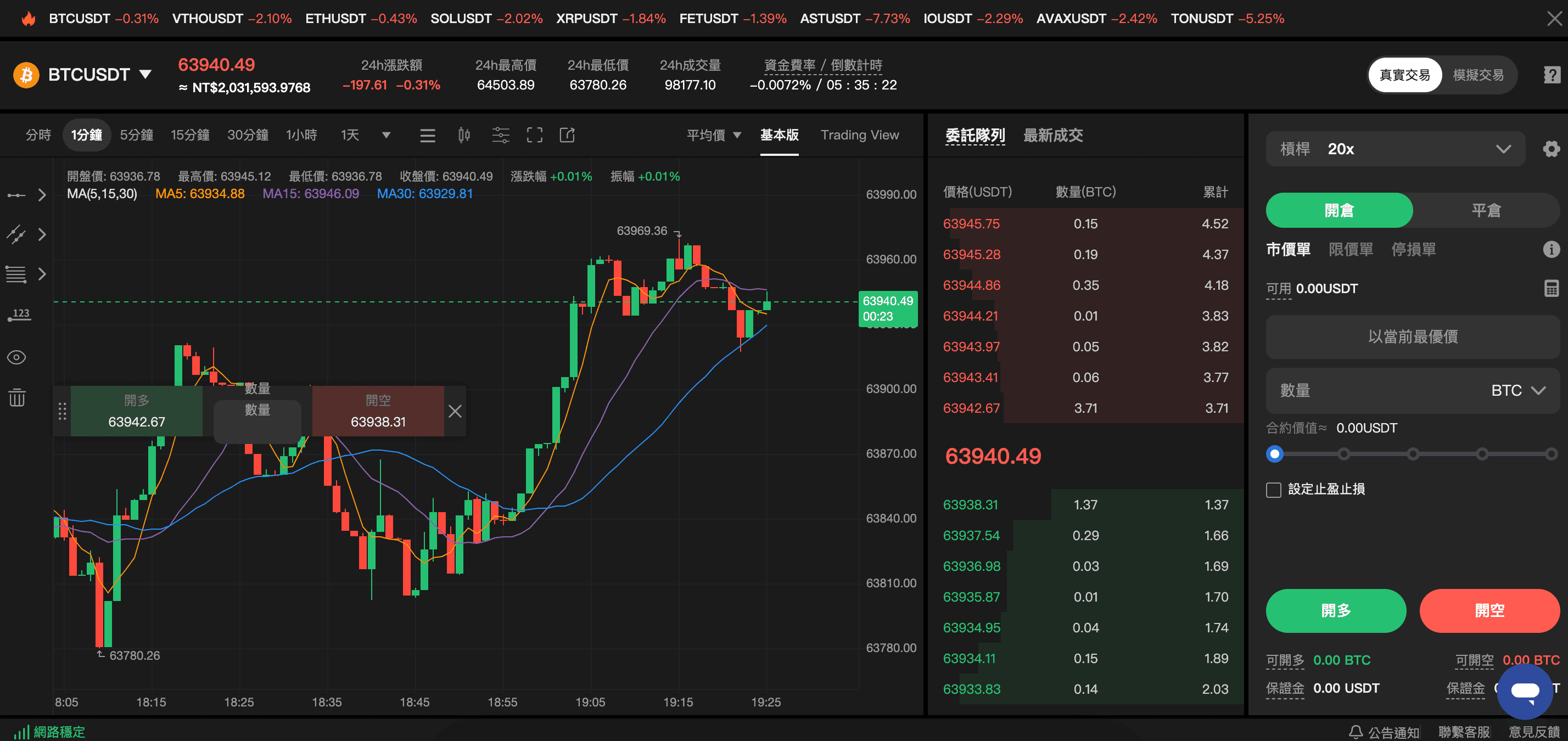 BTCC 的合约交易页面