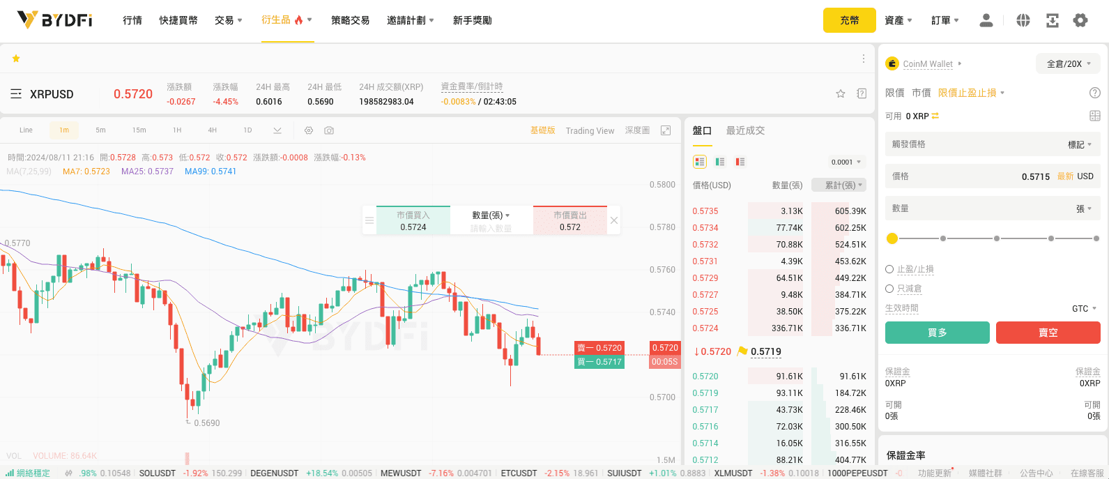 BYDFi 的合約交易頁面，非常直覺清楚