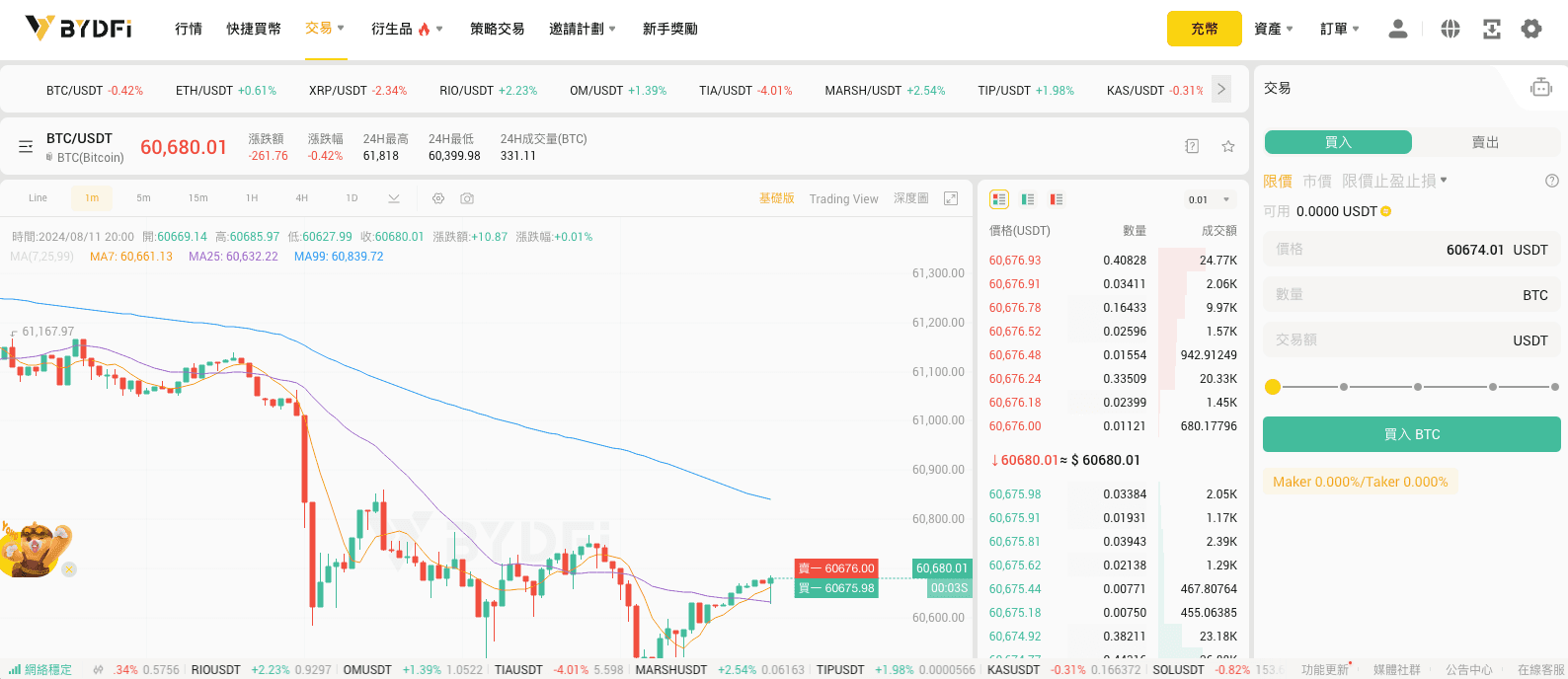 BYDFi 的現貨交易頁面，非常直覺清楚