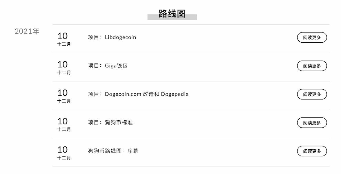 狗狗幣基金會路線圖只更新到 2021 年