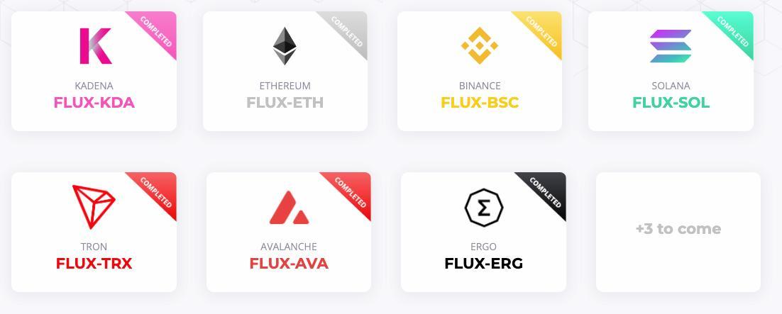 目前已經成功部署的 7 種平行資產為：KDA、ETH、BSC、SOL、TRX、AVAX 和 ERG。