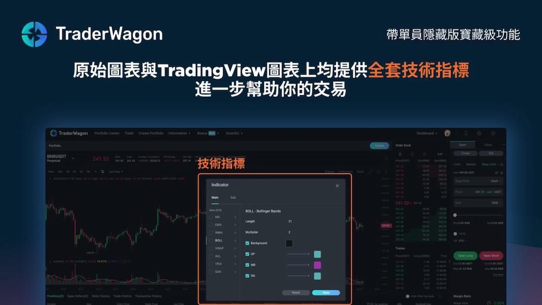 Trader Wagon 可免費使用 Trading View 的高級指標