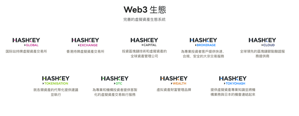 HashKey 集團的 Web3 版圖