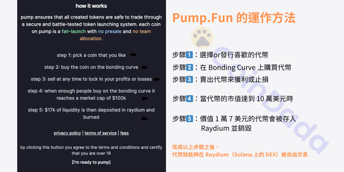 Pump.Fun 運作機制