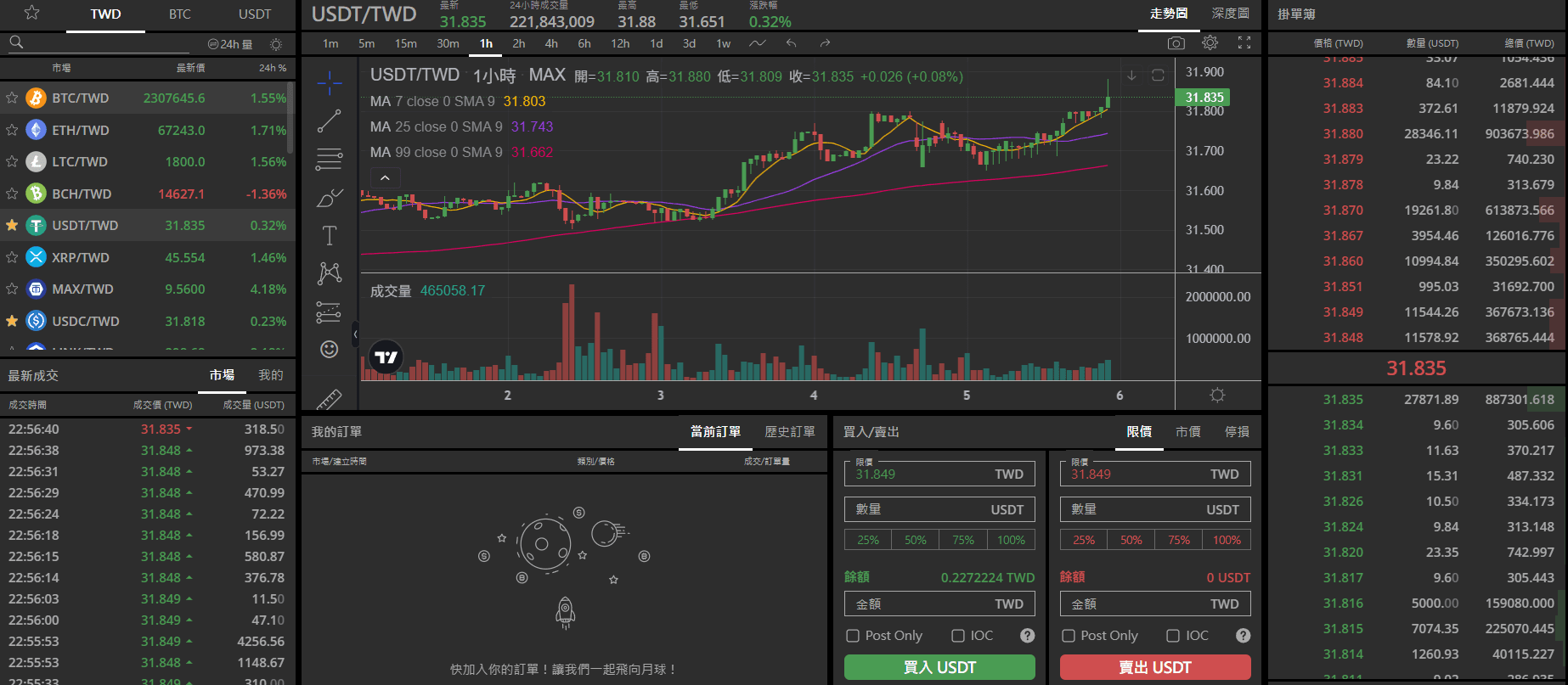 找到 USDT/TWD 交易頁面買入USDT