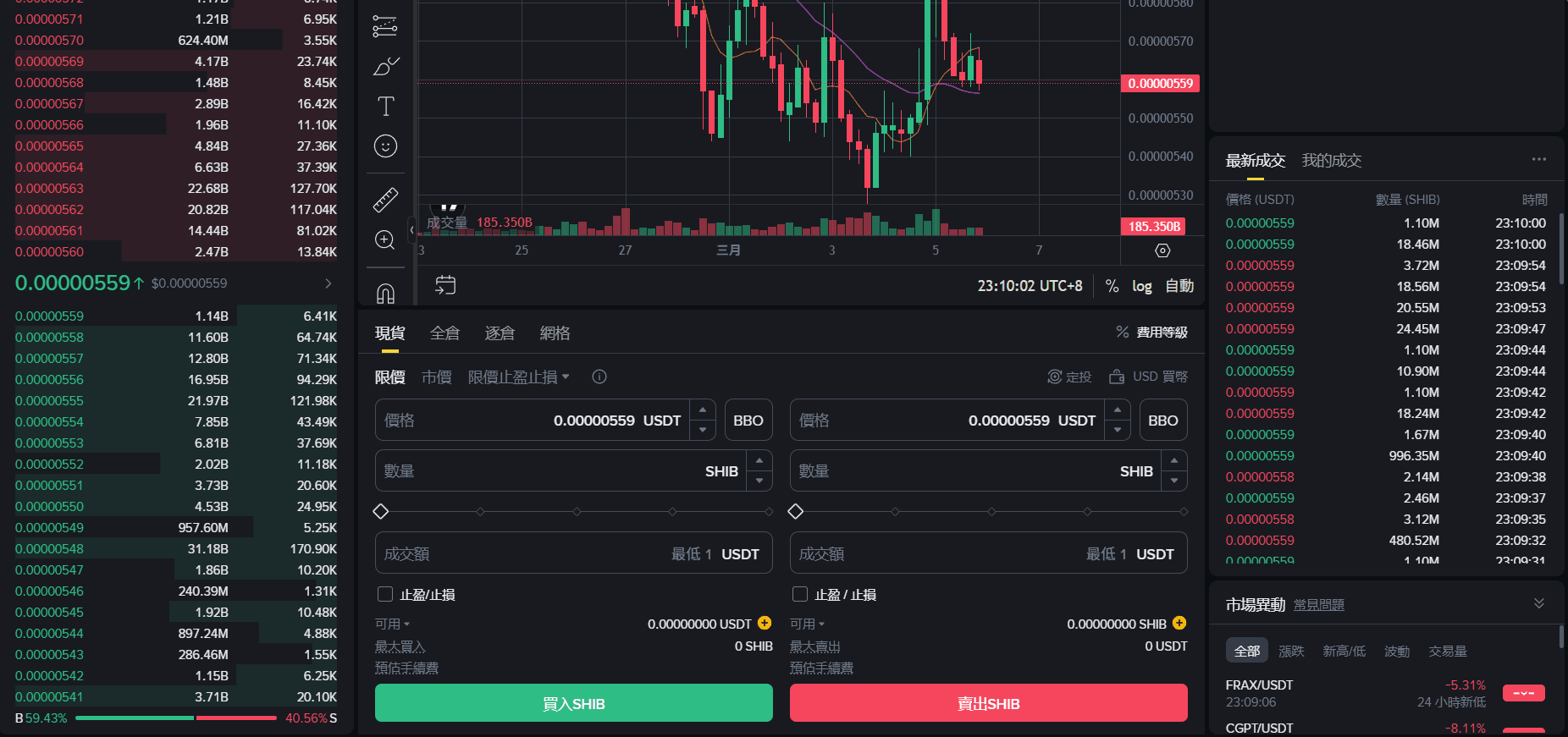 在買入那邊選擇需要的數量