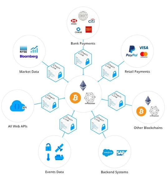 預言機的重要性
