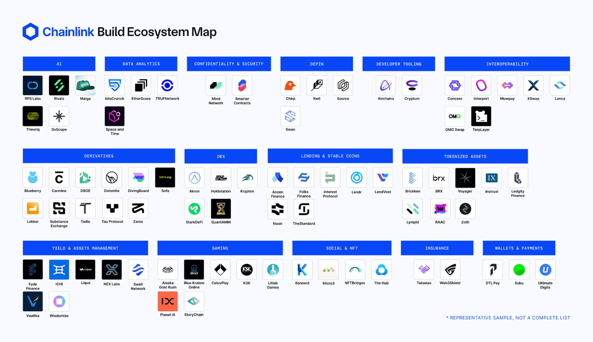 Chainlink 生態地圖