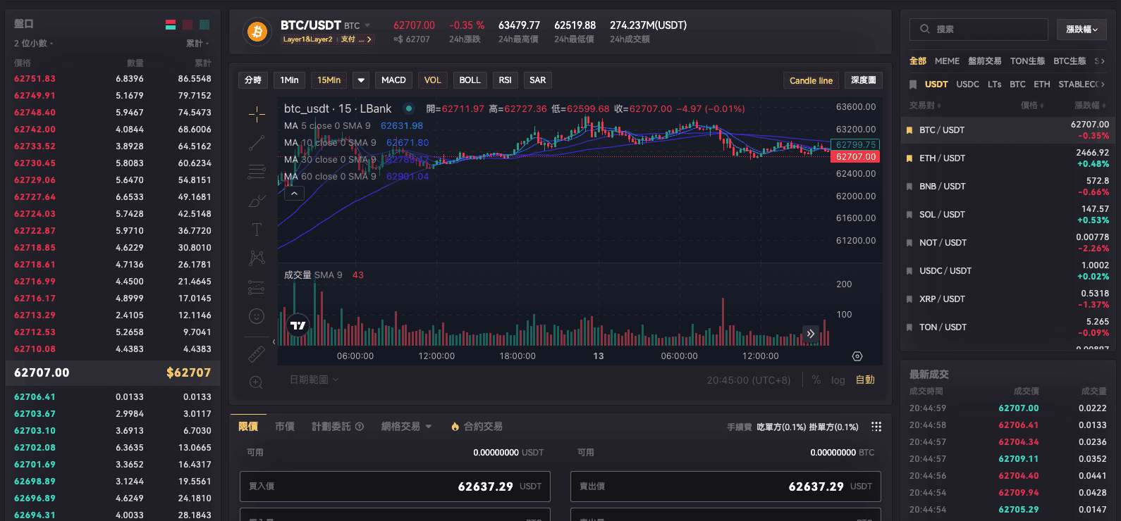 LBank 现货交易页面