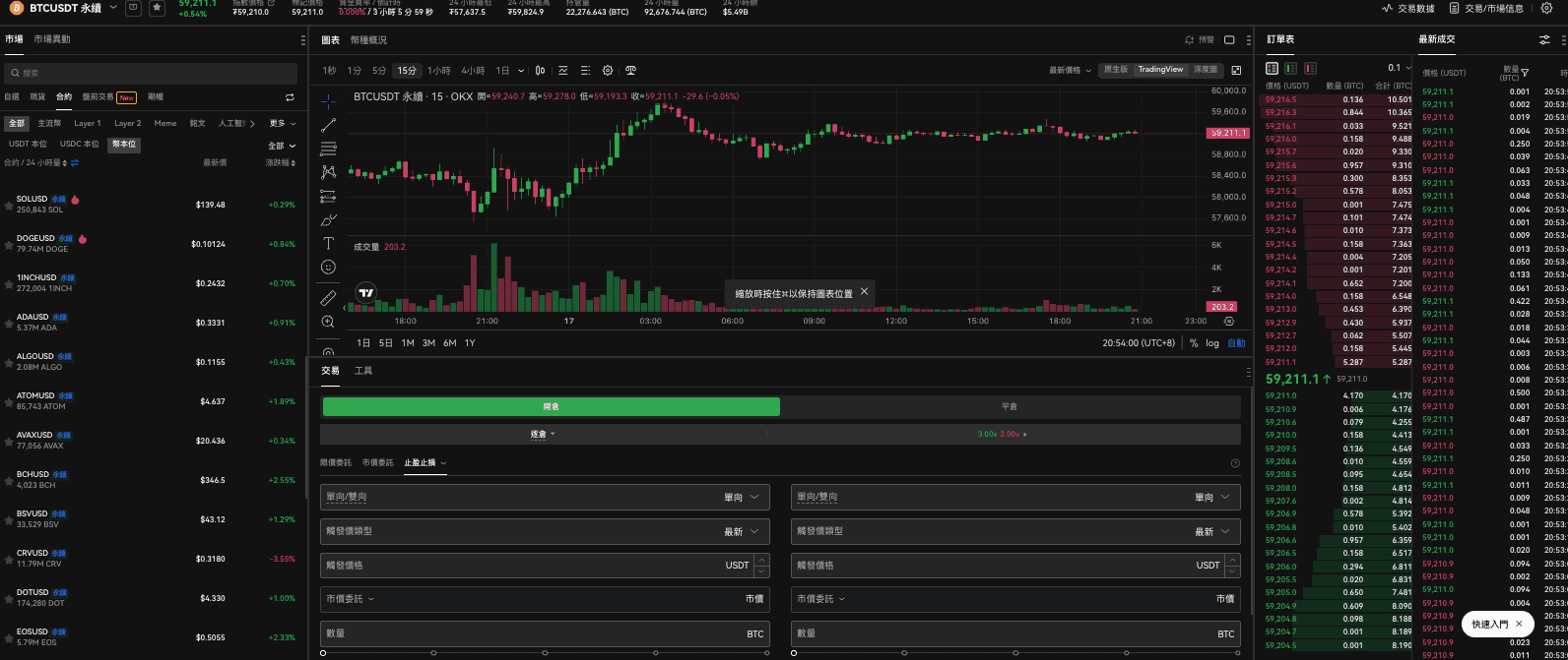 OKX 歐易合約交易頁面