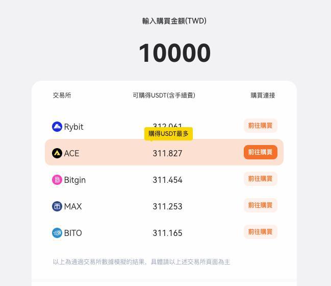 派网台币入金