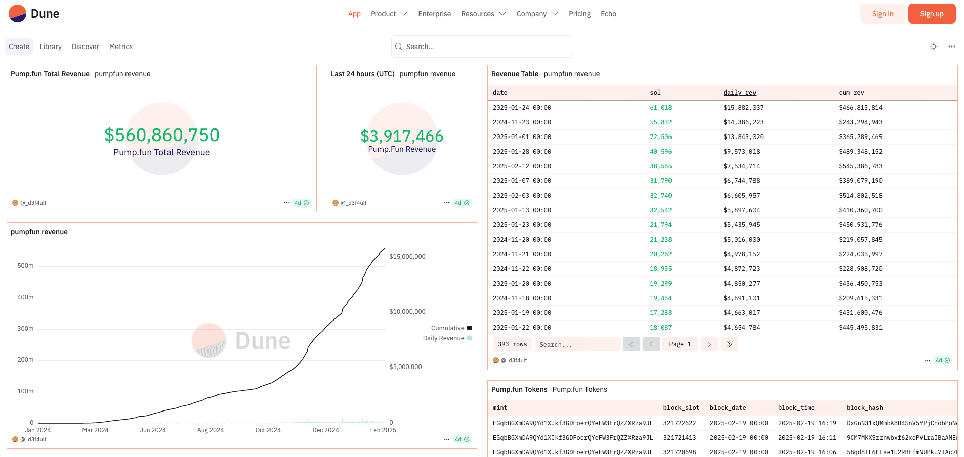 Pump.Fun 的收入數據統計