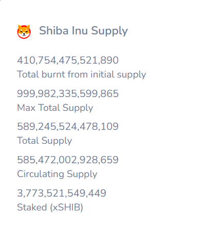 目前還有585兆左右的柴犬幣流通