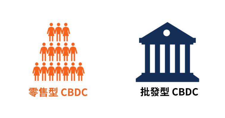 中央銀行數位貨幣（CBDC）主要可以分為兩種類型：零售型和批發型。