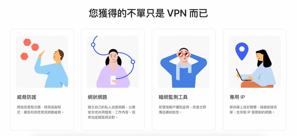 Nord VPN 的各種功能