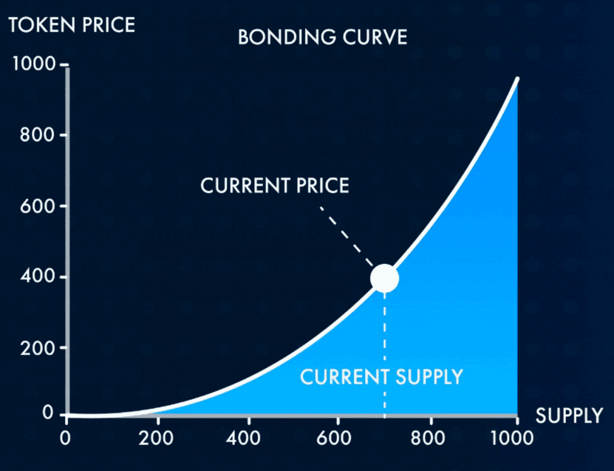 Bonding Curve