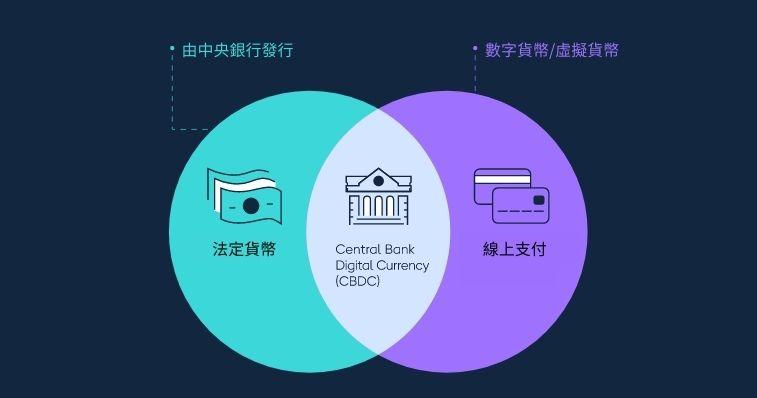 CBDC 是法幣與數字貨幣的結合