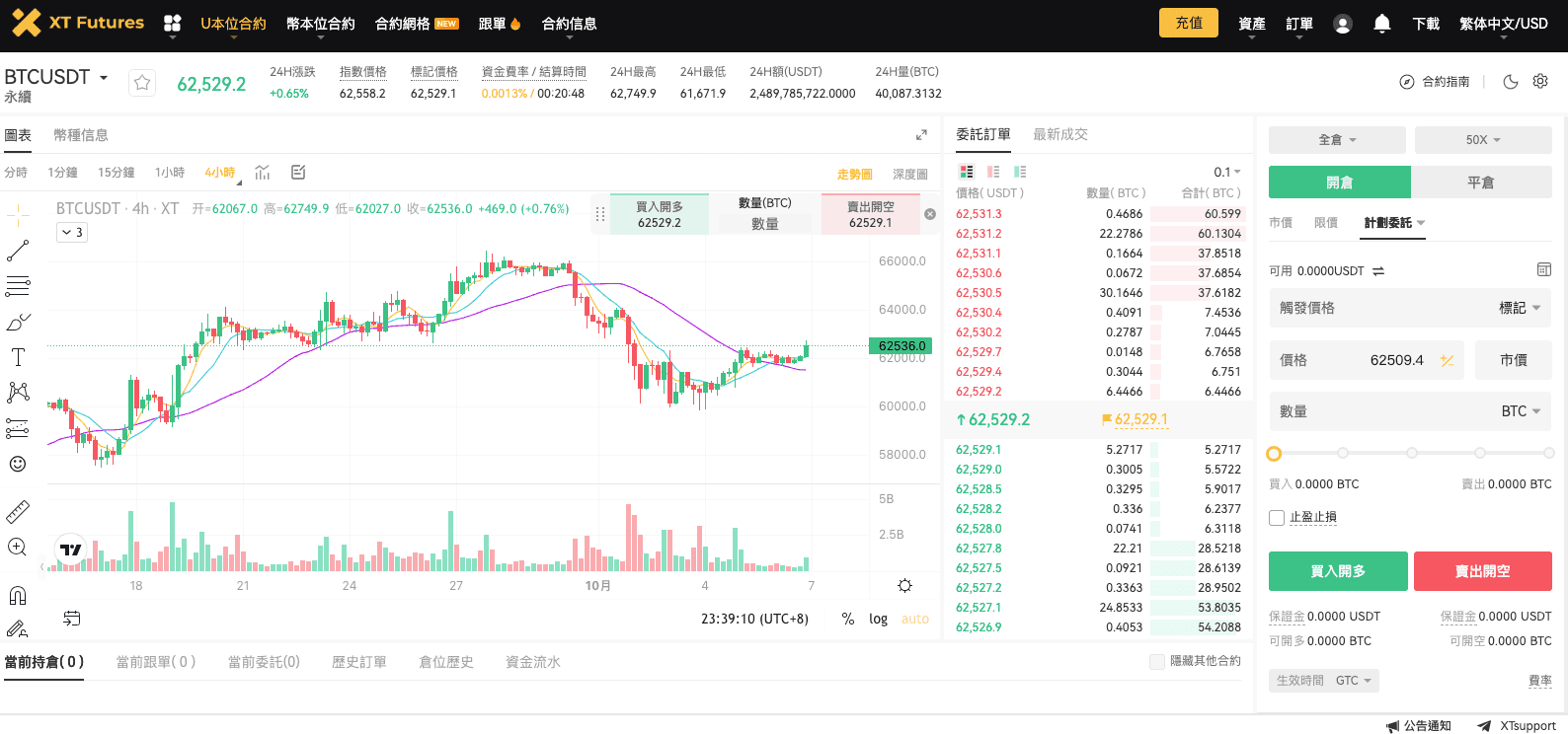 XT.com 交易所合约交易界面