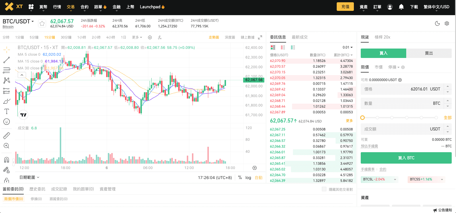 XT.com 交易所現貨交易界面