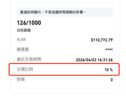 Bitget 的帶單員能在 0-99% 之間自行設置分潤比例,選擇帶單員之前需要仔細查看