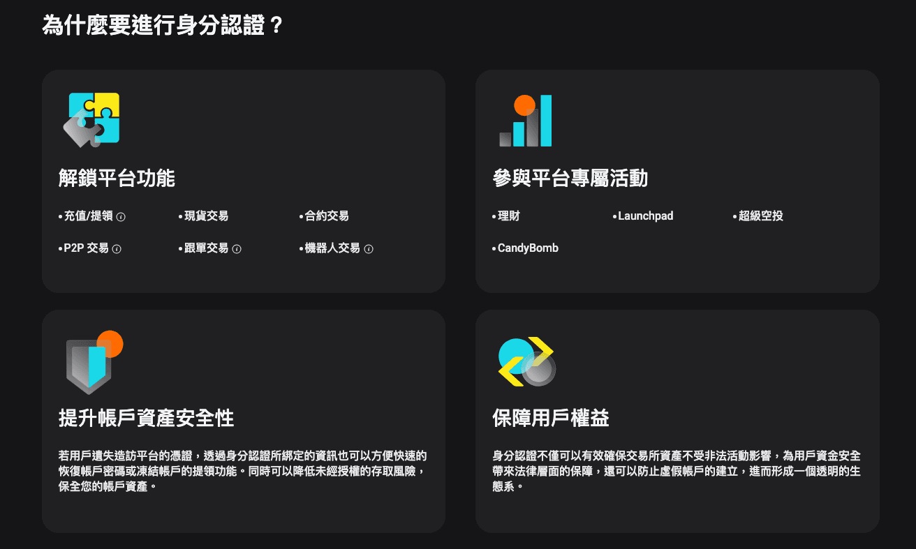 在 Bitget 完成 KYC 的優勢