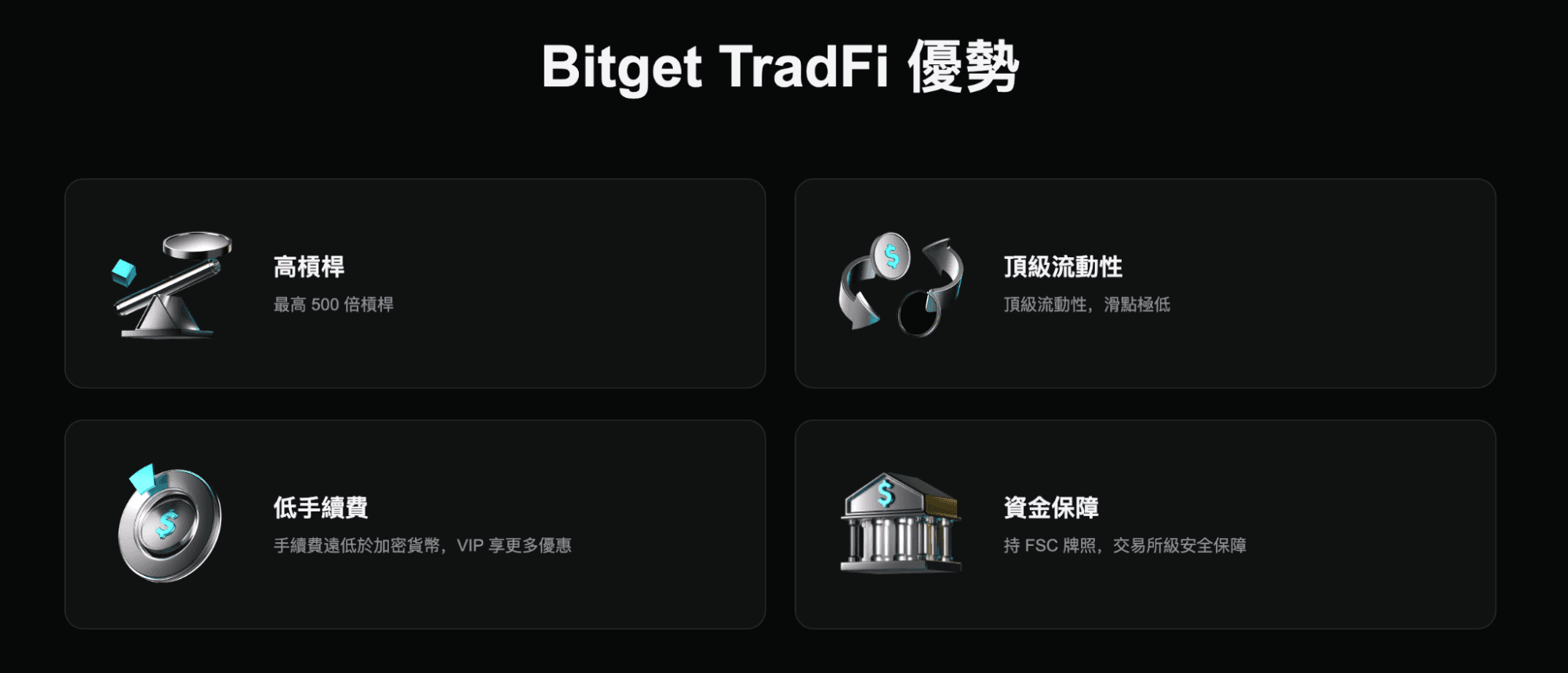 Bitget TradFi 的優勢