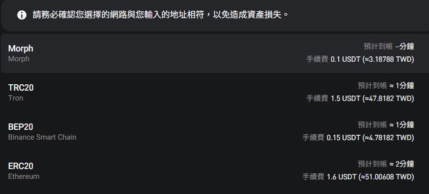 每條鏈的價格都有些許差異