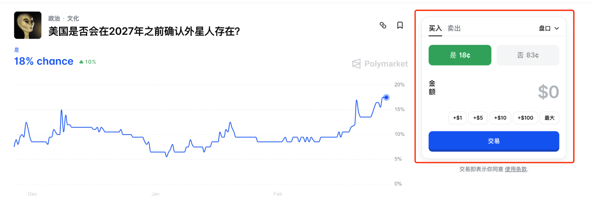 預測市場 Polymarket 的下單頁面