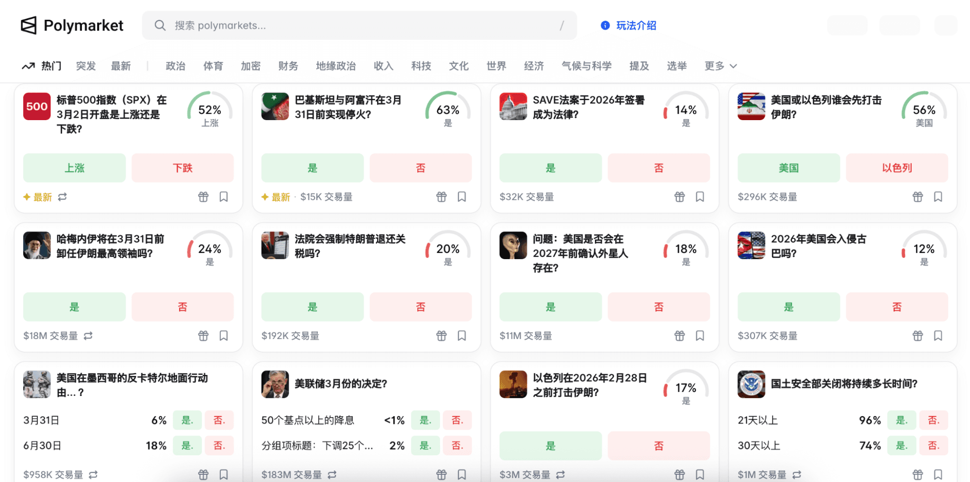 預測市場 Polymarket 頁面